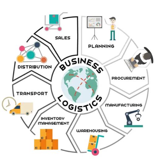 Spedition Hr. Purrmann GmbH & CO. KG in Steinheim